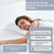 A woman is laying on a bed with the breathable Manchester Mills Envirosleep Dream Memories Memorelle Fiber Fill Pillow.