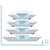 A diagram showing the different sizes of Envirosleep Dream Surrender Polyester Pillows with medium support and polyester clusters by Manchester Mills.